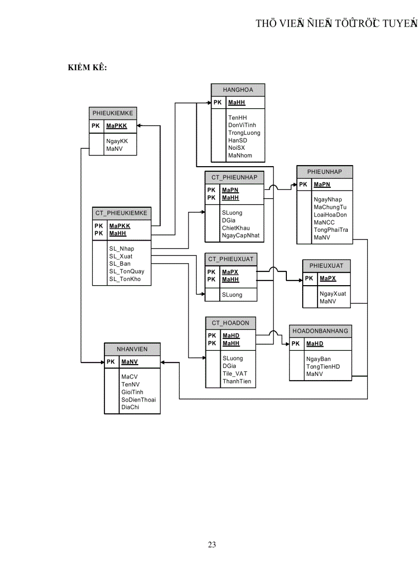 image for page Phân tích và thiết kế hệ thống quản lý bán hàng tại siêu thị
