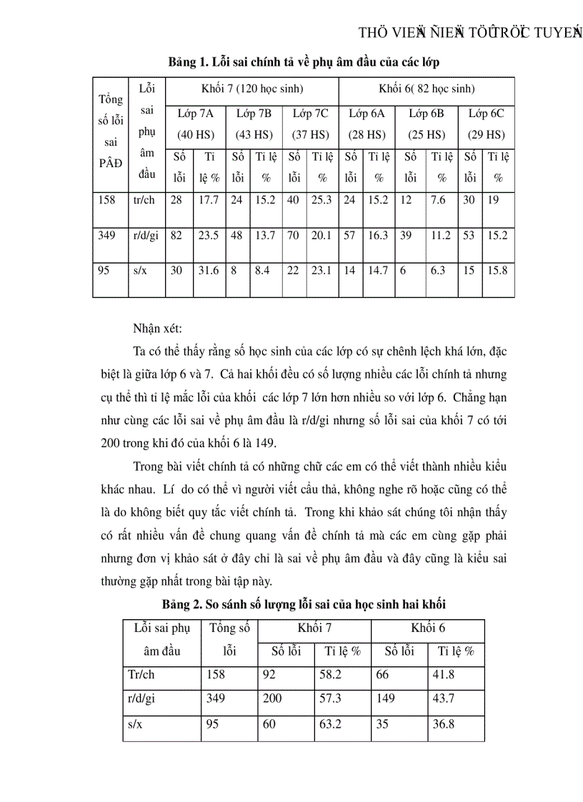 image for page Khảo sát lỗi sai về phụ âm đầu tr ch s x r d gi của học sinh Trung học cơ sở xã Lãng Sơn huyện Yên Dũng tỉnh Bắc Giang