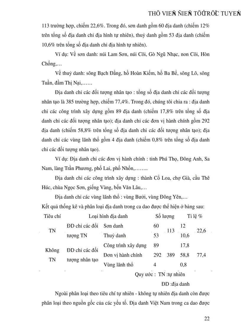 image for page Khảo sát địa danh trong ca dao Việt Nam