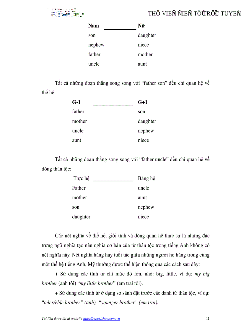 image for page Đối chiếu từ thân tộc Anh Việt