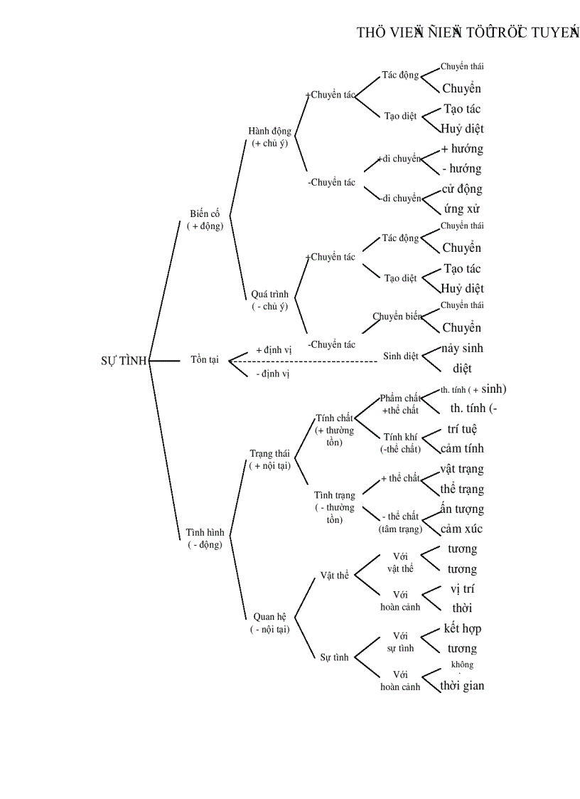 image for page Đặc điểm của câu biểu thị sự tình hoạt động di chuyển trong tiếng Việt và một số nhận xét bước đầu về kiểu câu này trong thơ Xuân Diệu