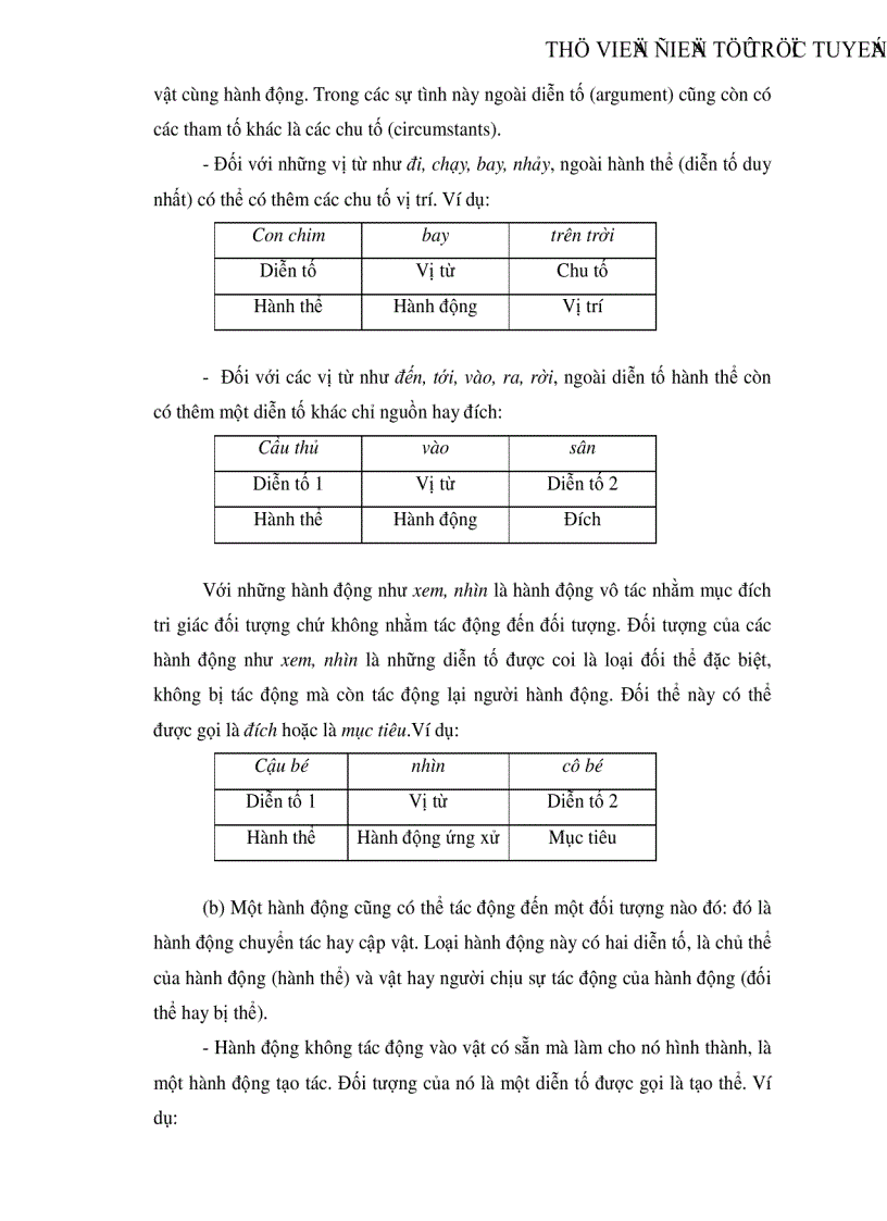 image for page Đặc điểm của câu biểu thị sự tình hoạt động di chuyển trong tiếng Việt và một số nhận xét bước đầu về kiểu câu này trong thơ Xuân Diệu