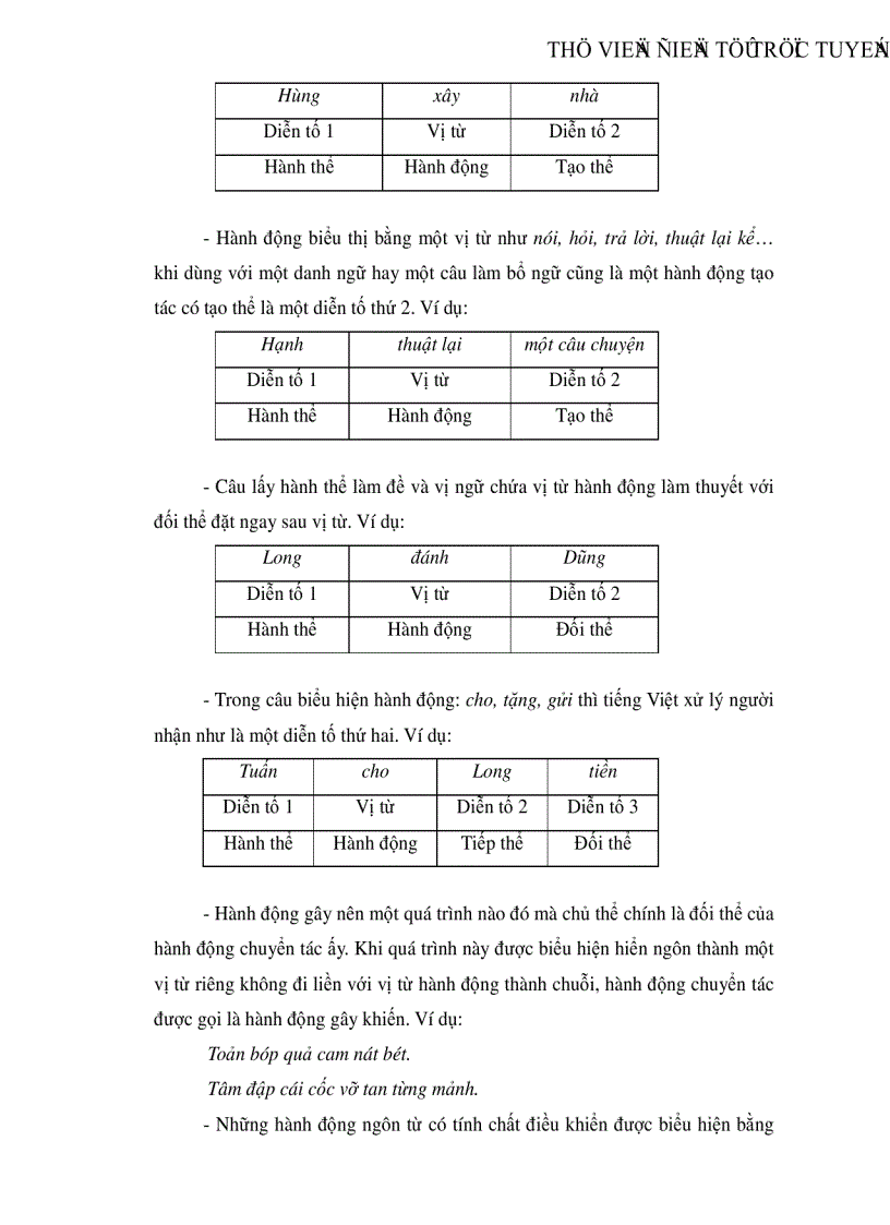 image for page Đặc điểm của câu biểu thị sự tình hoạt động di chuyển trong tiếng Việt và một số nhận xét bước đầu về kiểu câu này trong thơ Xuân Diệu