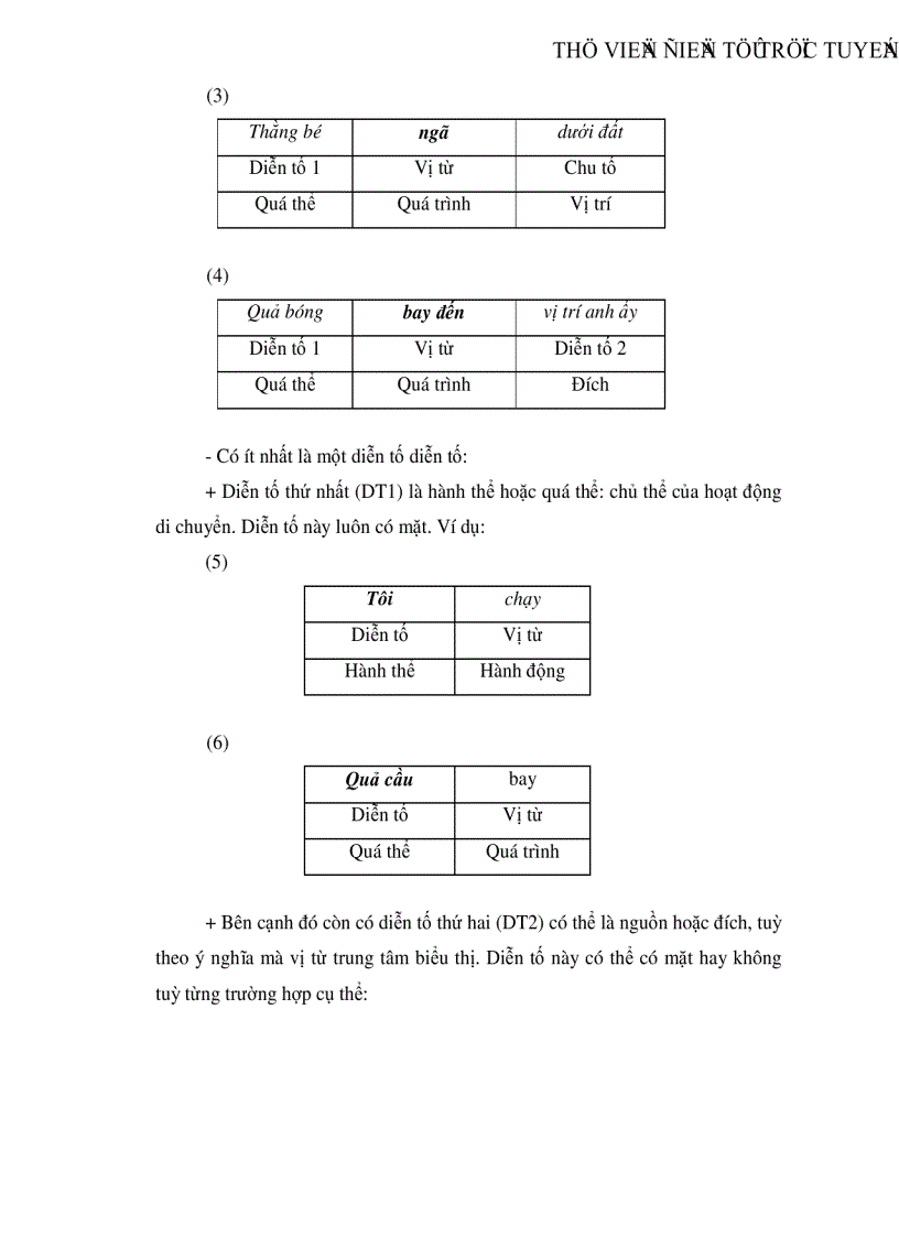 image for page Đặc điểm của câu biểu thị sự tình hoạt động di chuyển trong tiếng Việt và một số nhận xét bước đầu về kiểu câu này trong thơ Xuân Diệu