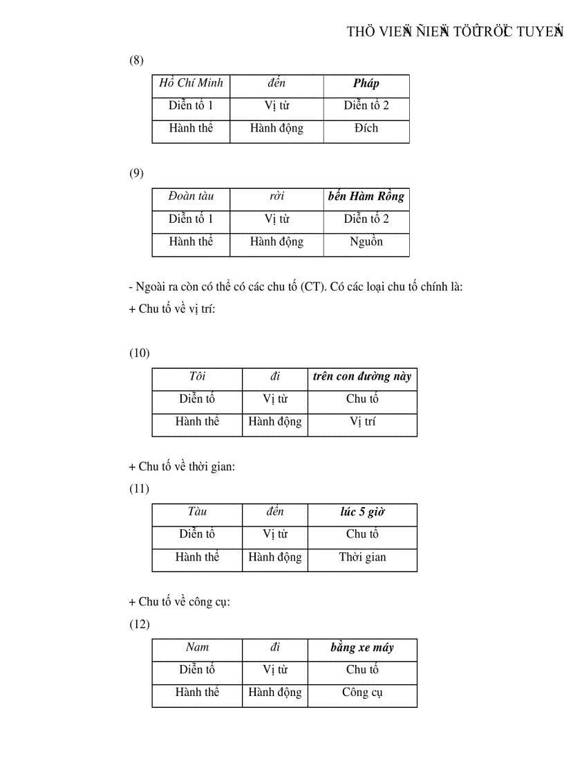 image for page Đặc điểm của câu biểu thị sự tình hoạt động di chuyển trong tiếng Việt và một số nhận xét bước đầu về kiểu câu này trong thơ Xuân Diệu