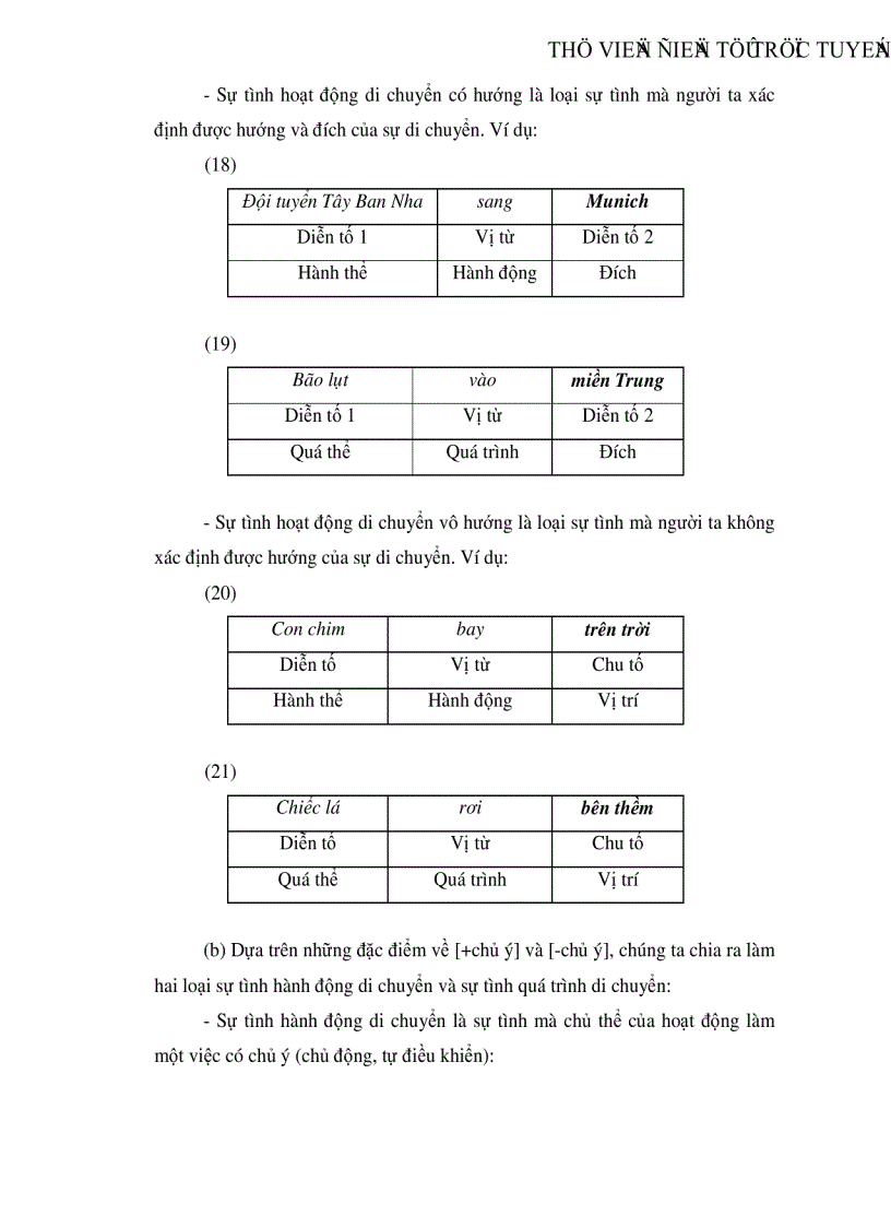 image for page Đặc điểm của câu biểu thị sự tình hoạt động di chuyển trong tiếng Việt và một số nhận xét bước đầu về kiểu câu này trong thơ Xuân Diệu