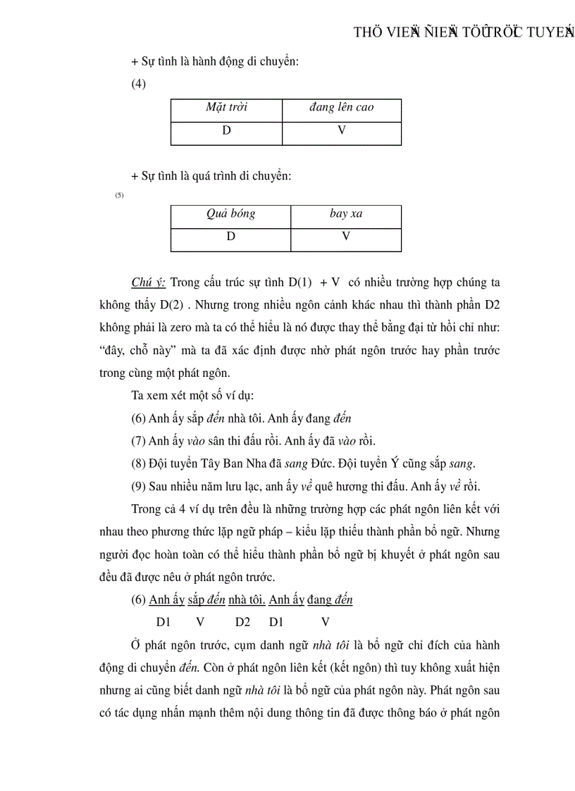 image for page Đặc điểm của câu biểu thị sự tình hoạt động di chuyển trong tiếng Việt và một số nhận xét bước đầu về kiểu câu này trong thơ Xuân Diệu