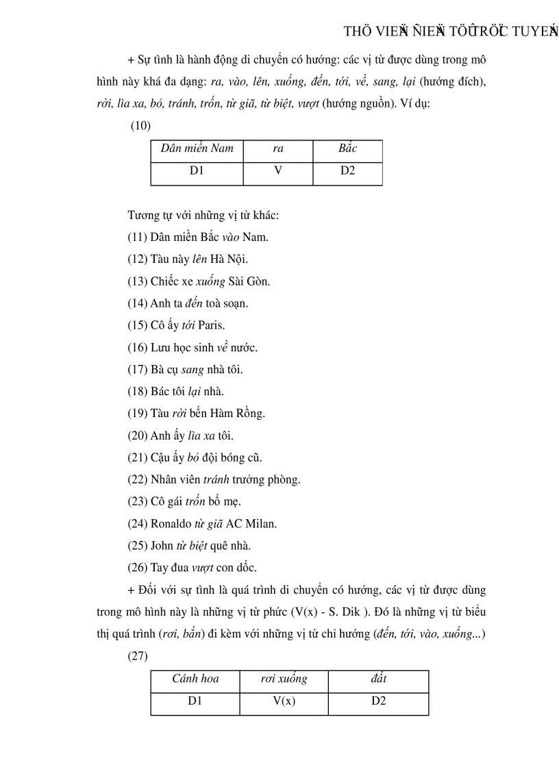 image for page Đặc điểm của câu biểu thị sự tình hoạt động di chuyển trong tiếng Việt và một số nhận xét bước đầu về kiểu câu này trong thơ Xuân Diệu