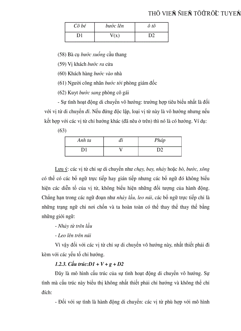 image for page Đặc điểm của câu biểu thị sự tình hoạt động di chuyển trong tiếng Việt và một số nhận xét bước đầu về kiểu câu này trong thơ Xuân Diệu