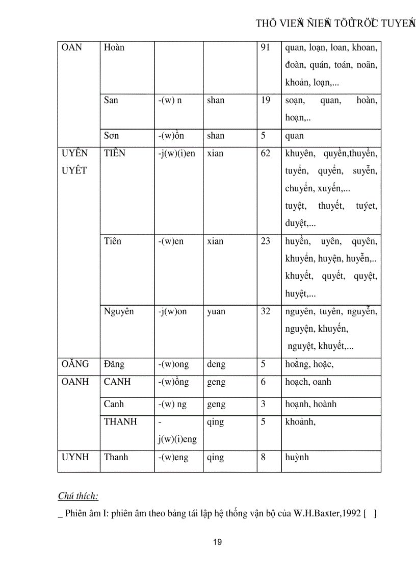image for page Các tiếng chứa âm đệm trong tiếng Việt Nguồn gốc và hướng giải quyết