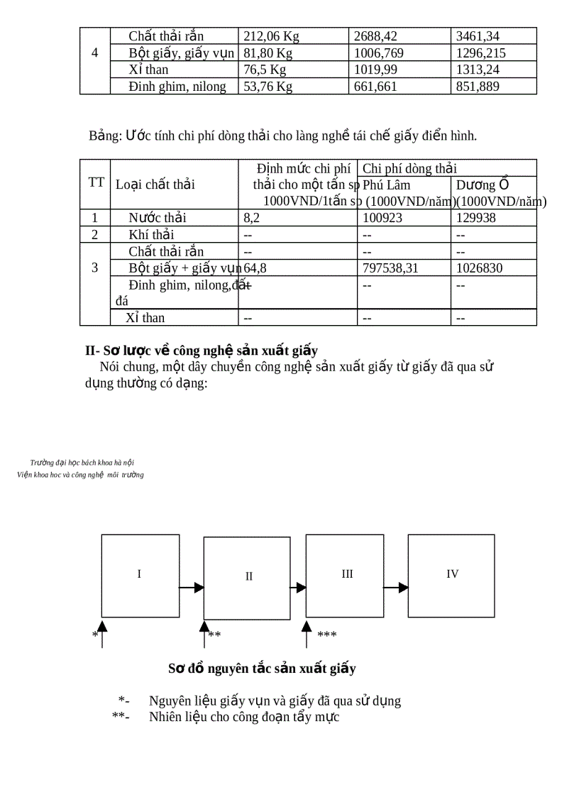 image for page Công nghệ sản xuất giấy tái chế