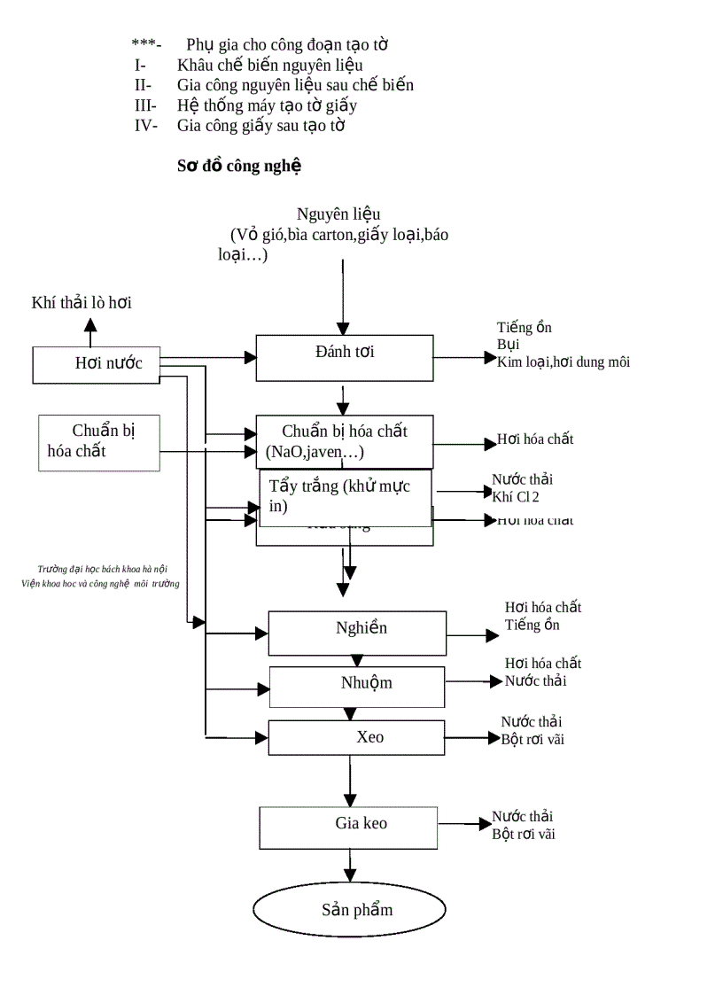 image for page Công nghệ sản xuất giấy tái chế