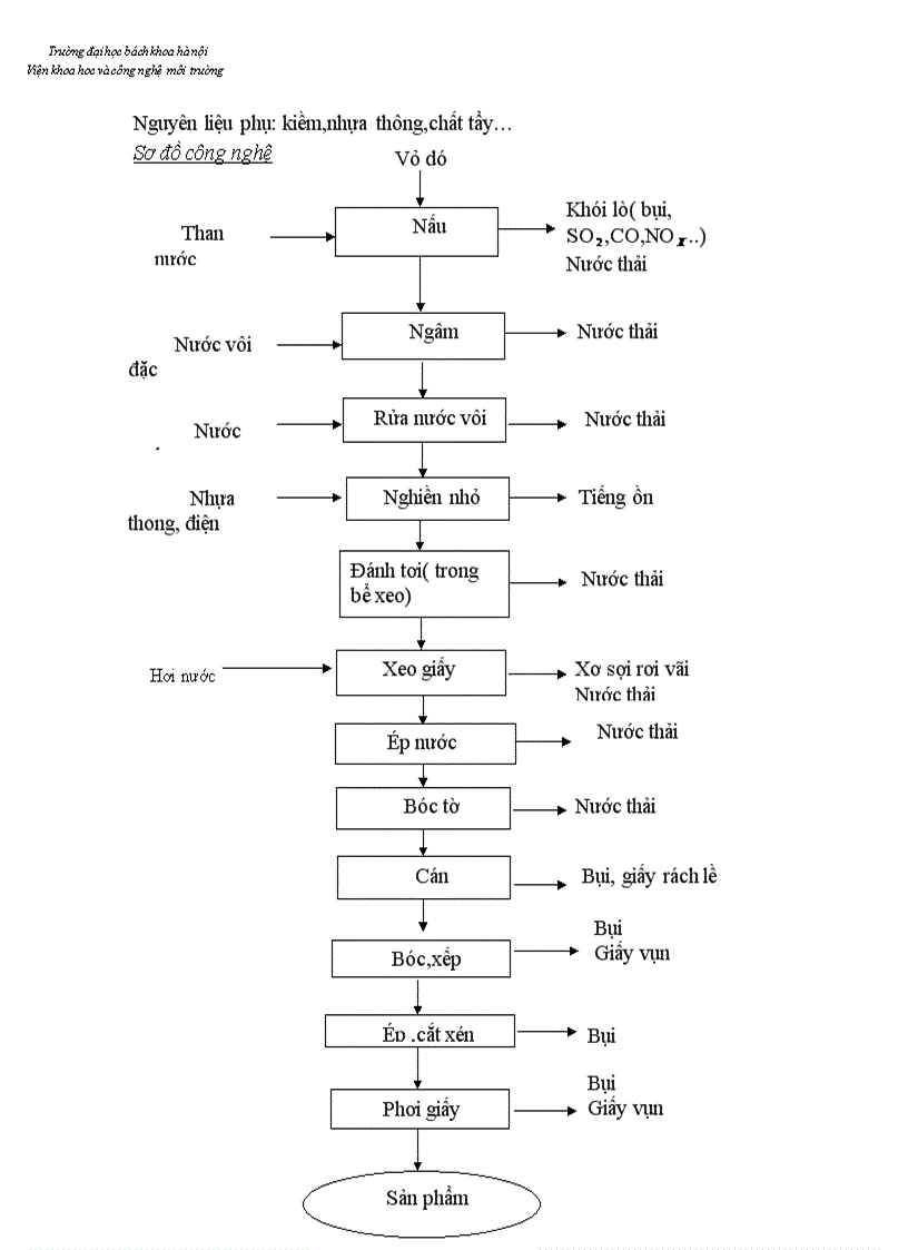 image for page Công nghệ sản xuất giấy tái chế