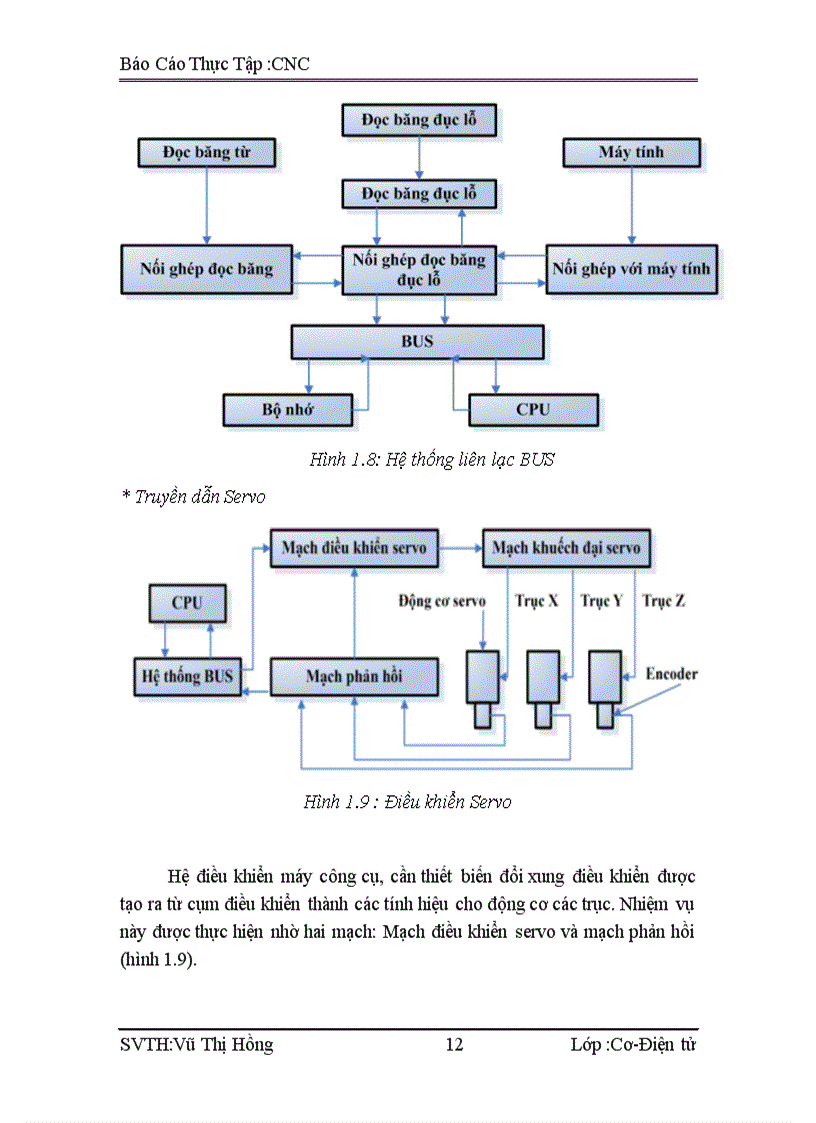 image for page Báo Cáo Thực Tập CNC