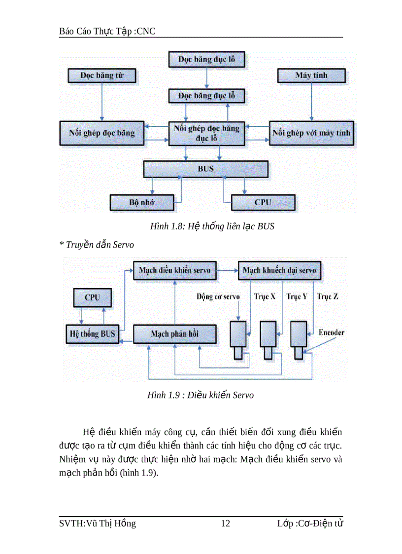 image for page Báo Cáo Thực Tập CNC
