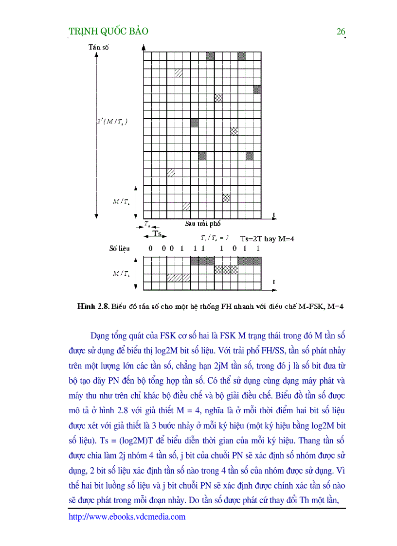 image for page Công nghệ CDMA và ứng dụng của công nghệ CDMA trong thông tin di động