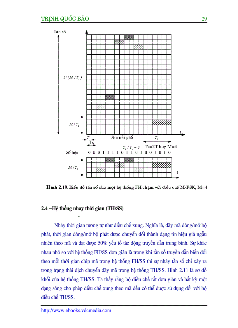 image for page Công nghệ CDMA và ứng dụng của công nghệ CDMA trong thông tin di động