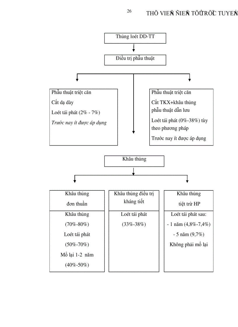 image for page Đánh giá kết quả sớm trong điều trị thủng ổ loét dạ dày tá tràng bằng phẫu thuật nội soi