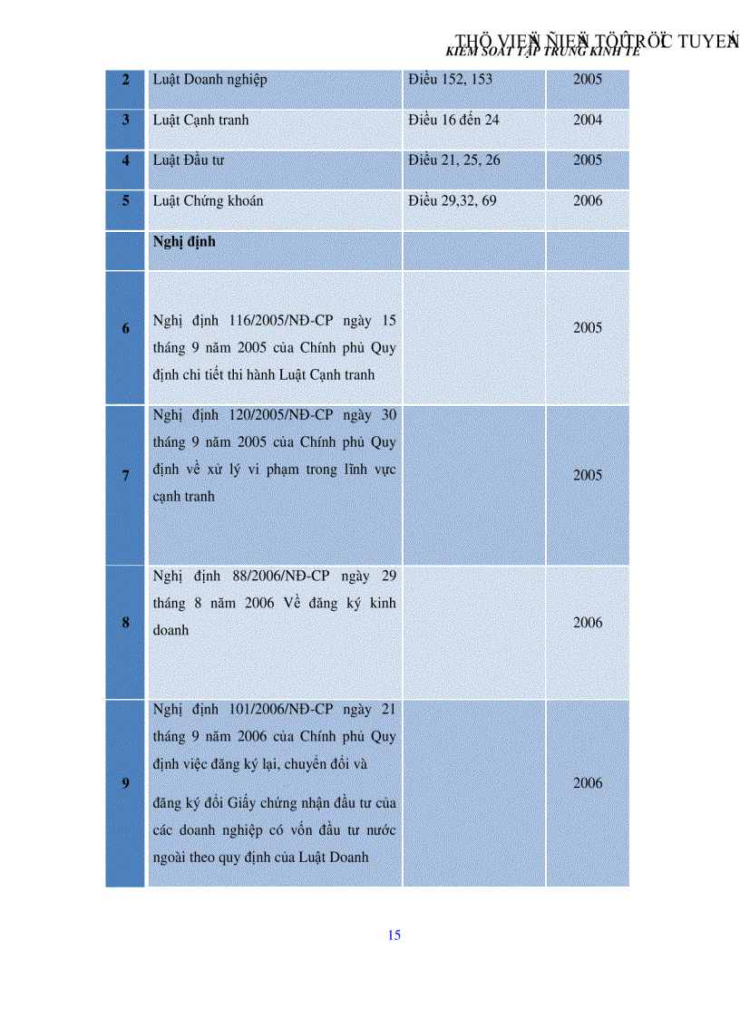 image for page Cơ sở pháp lý kiểm soát tập trung kinh tế trong pháp luật cạnh tranh kinh nghiệm thế giới và thực tiễn áp dụng cho Việt Nam