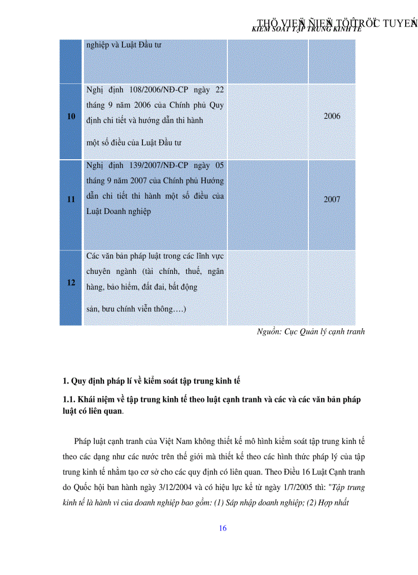 image for page Cơ sở pháp lý kiểm soát tập trung kinh tế trong pháp luật cạnh tranh kinh nghiệm thế giới và thực tiễn áp dụng cho Việt Nam
