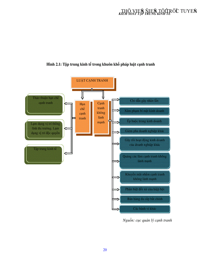 image for page Cơ sở pháp lý kiểm soát tập trung kinh tế trong pháp luật cạnh tranh kinh nghiệm thế giới và thực tiễn áp dụng cho Việt Nam
