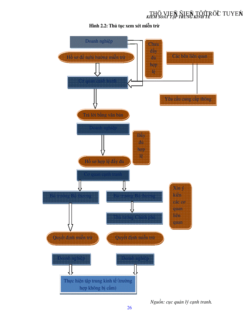 image for page Cơ sở pháp lý kiểm soát tập trung kinh tế trong pháp luật cạnh tranh kinh nghiệm thế giới và thực tiễn áp dụng cho Việt Nam