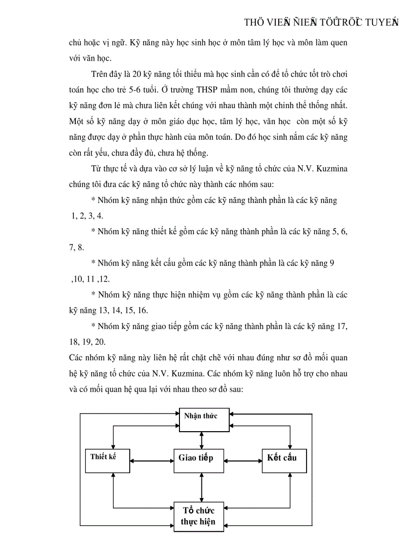 image for page Nghiên cứu kỹ năng tổ chức trò chơi toán học của học sinh Trường Trung cấp Sư phạm Mầm non Thái Bình