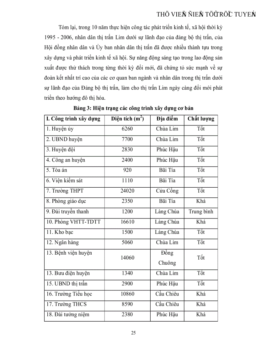 image for page Quy hoạch sử dụng đất thị trấn Lim huyện Tiên Du tỉnh Bắc Ninh giai đoạn 2007 2015