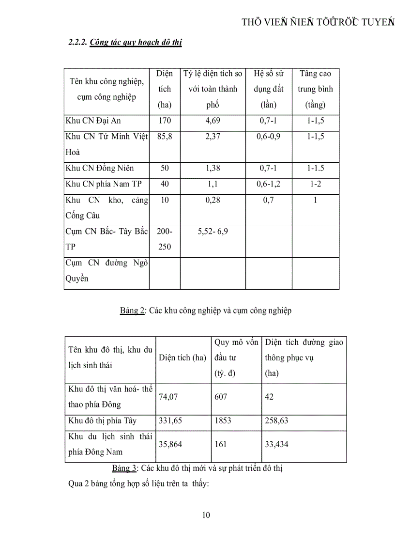 image for page Thực trạng và nhưng giải pháp cho công tác quy hoạch sử dụng đất trên địa bàn thành phố Hải Dương