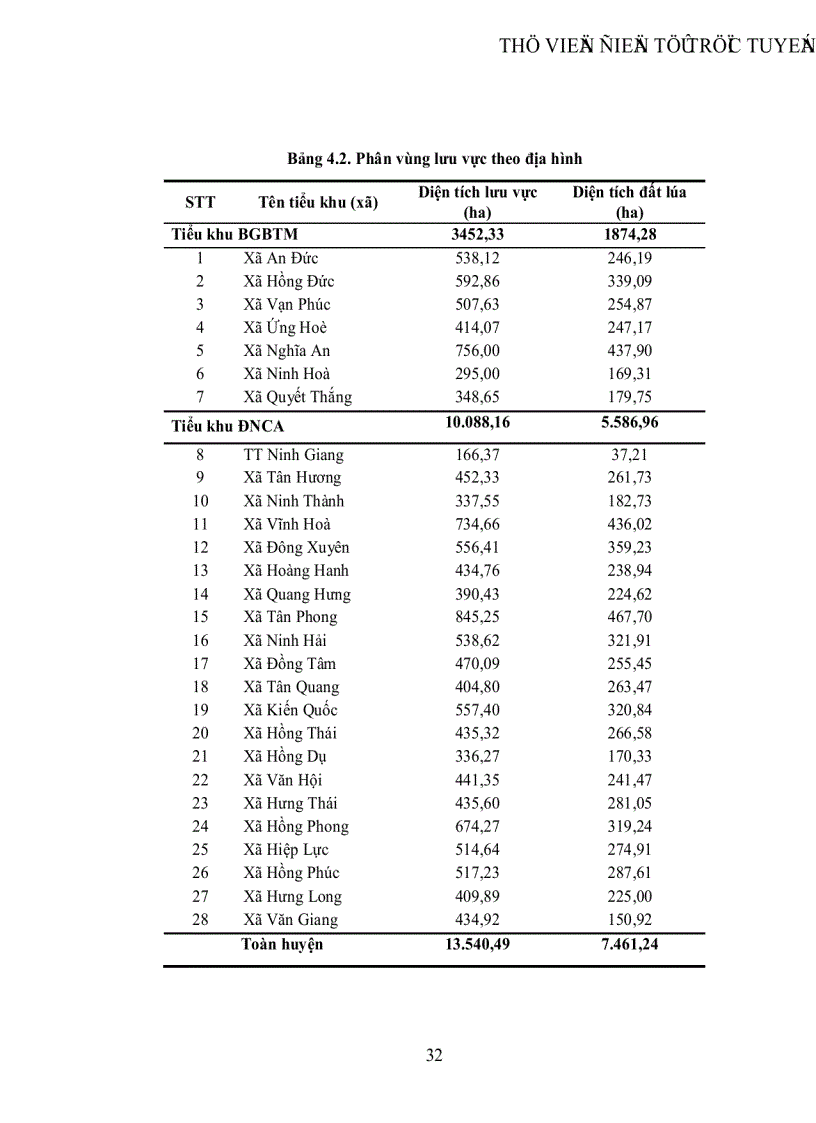 image for page Đánh giá công tác đấu giá quyền sử dụng đất trên địa bàn Thành phố Vinh tỉnh Nghệ An