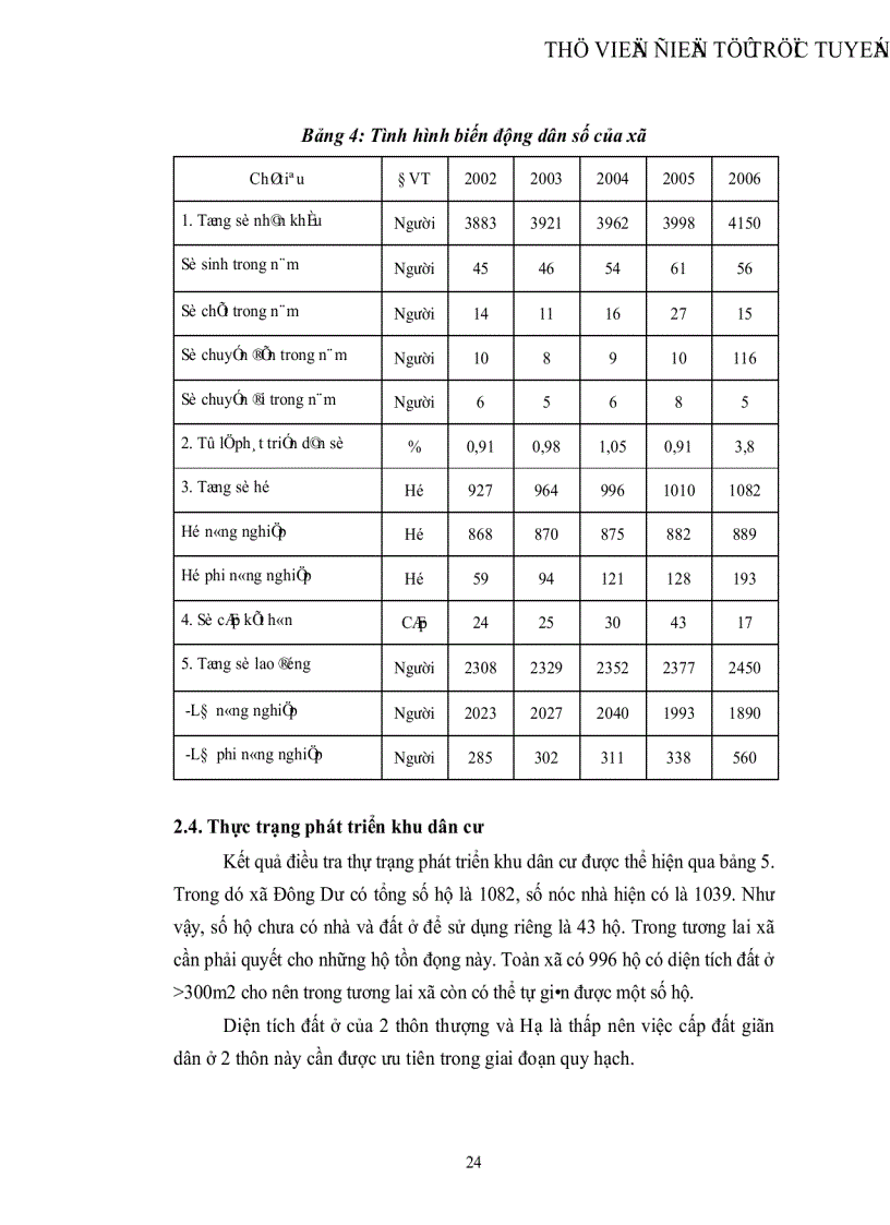 image for page Quy hoạch sử dụng đất xã Đông Dư huyện Gia Lâm thành phố Hà Nội giai đoạn 2007 2015