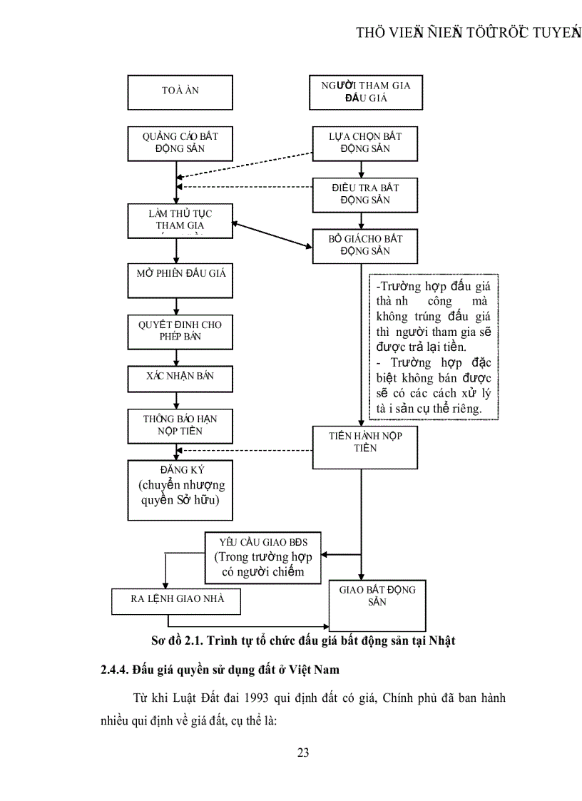 image for page Nghiên cứu giá đất bồi thường tại một số dự án trên địa bàn Quận Hoàng Mai thành phố Hà Nội