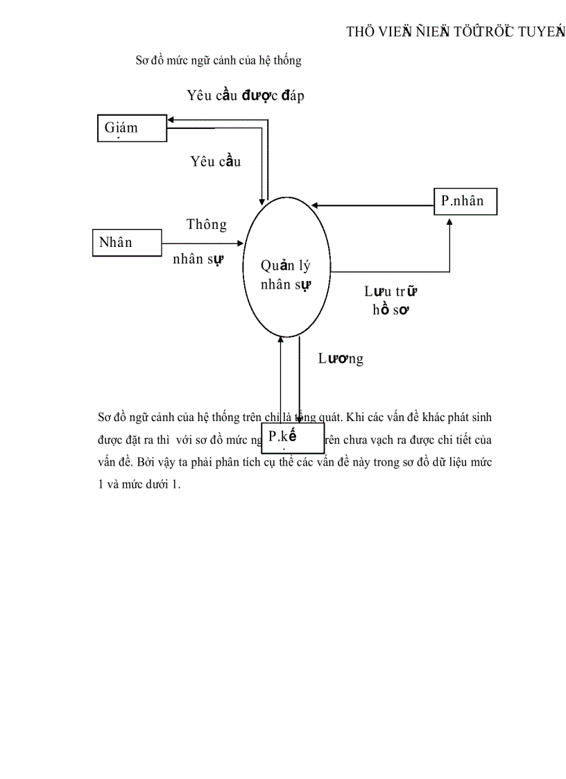 image for page Áp dụng tin học vào chương trình quản lý nhân sự cho công ty phần mềm kế toán ASIA