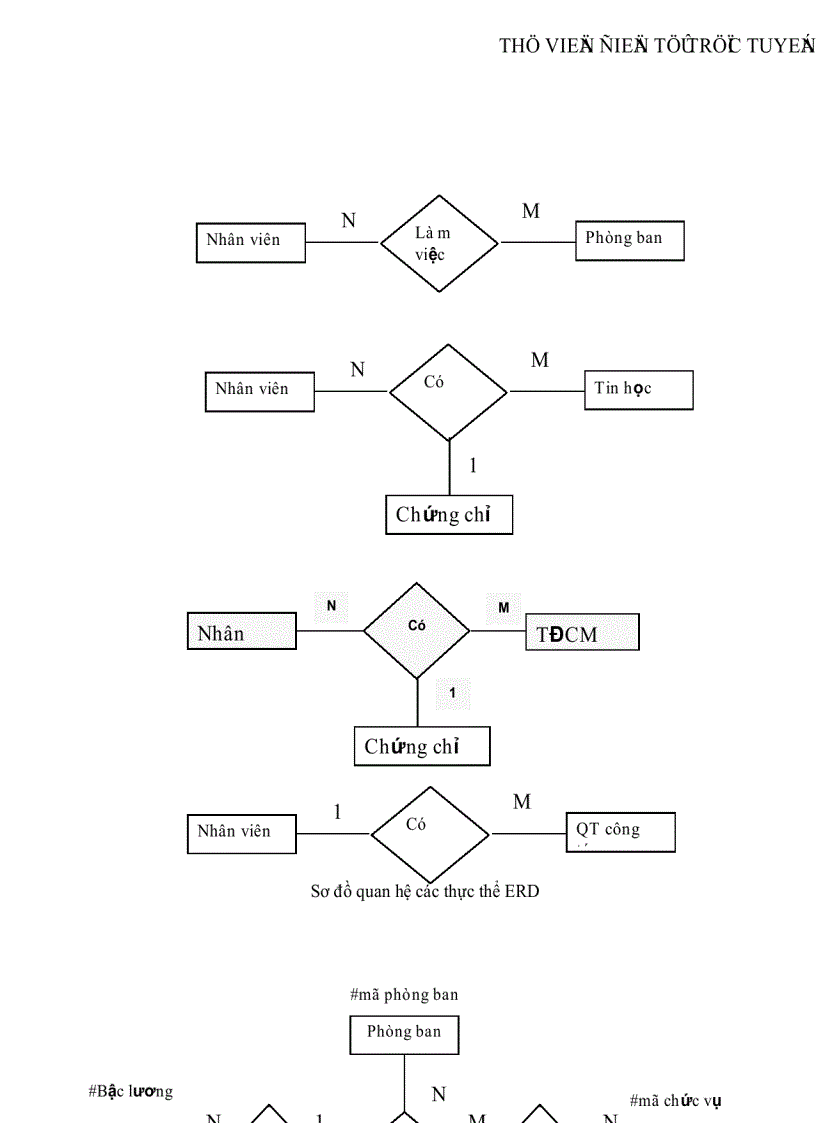 image for page Áp dụng tin học vào chương trình quản lý nhân sự cho công ty phần mềm kế toán ASIA