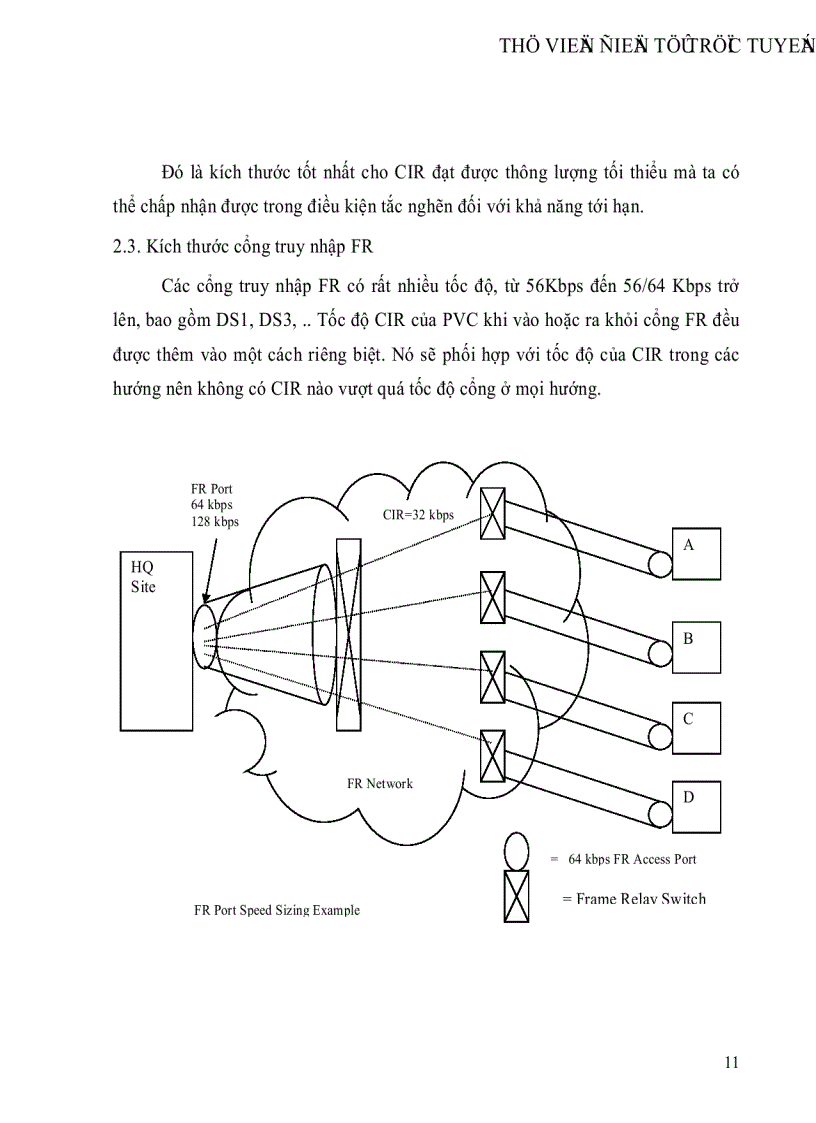 image for page Tìm hiểu trình bày và báo cáo về dịch vụ dữ liệu Frame Relay