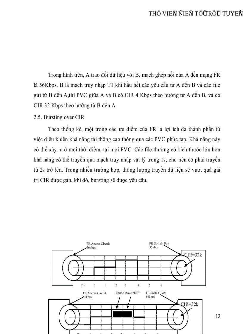 image for page Tìm hiểu trình bày và báo cáo về dịch vụ dữ liệu Frame Relay