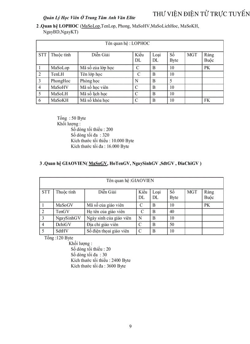 image for page Phân tích và thiết kế hệ thống quản lý học viên của trung tâm anh văn Elite