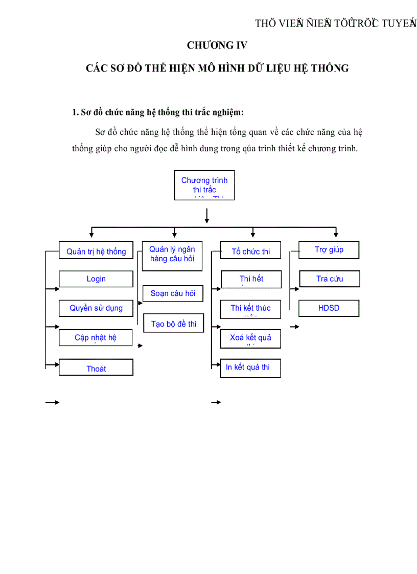image for page Xây dựng chương trình thi trắc nghiệm môn Tin học Đại cương cho các Trường Trung Học Quân Sự