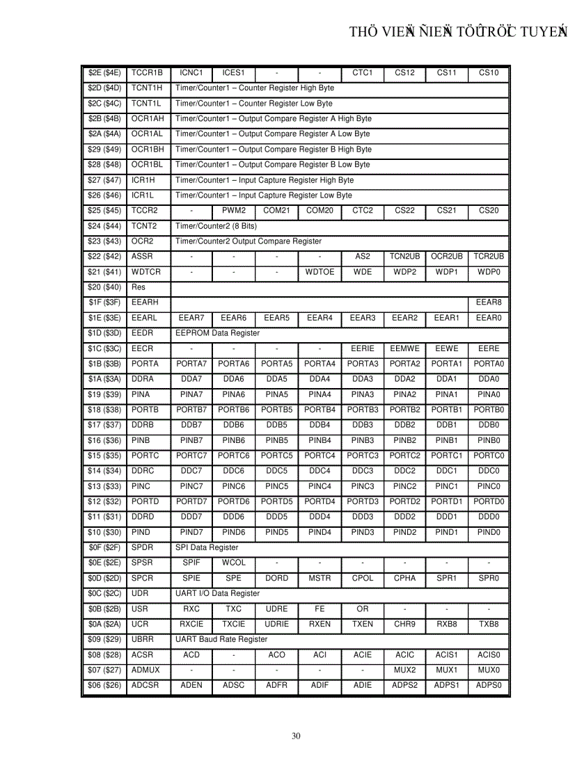 image for page Thiết kế phần cứng và phần mềm cho mạch điểu khiển AT90S8535