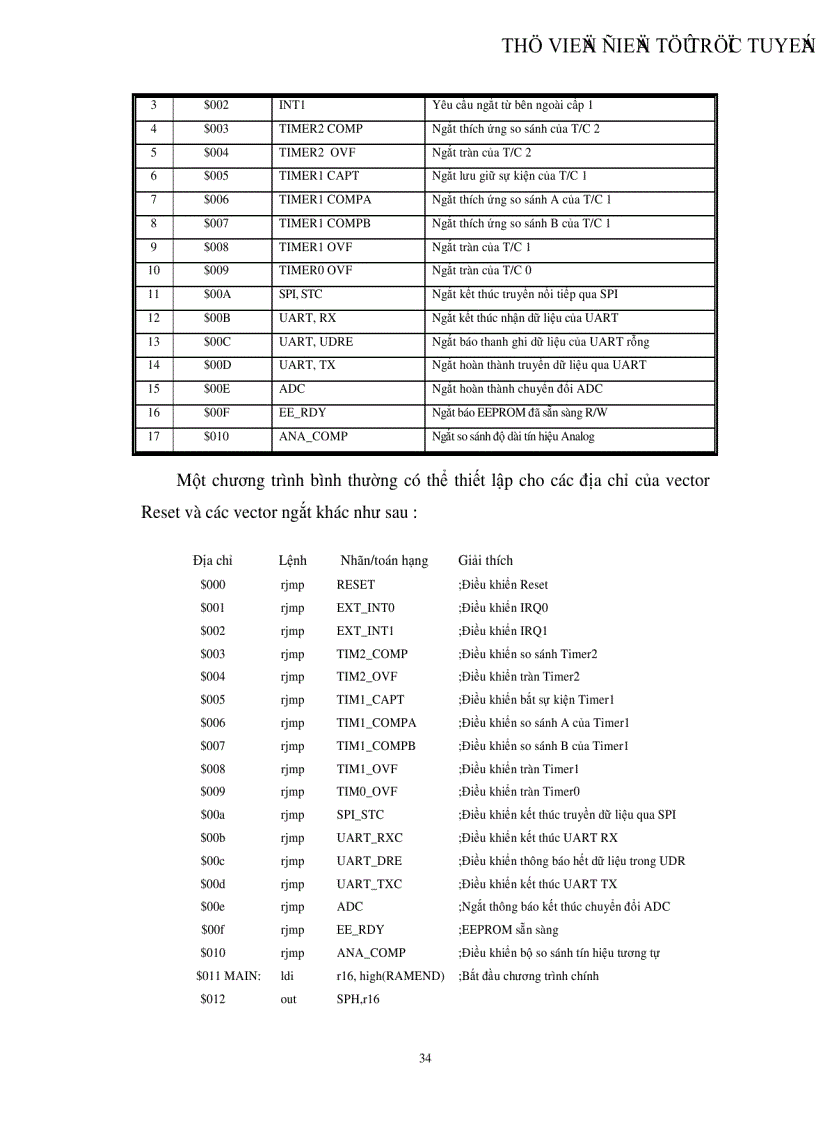 image for page Thiết kế phần cứng và phần mềm cho mạch điểu khiển AT90S8535