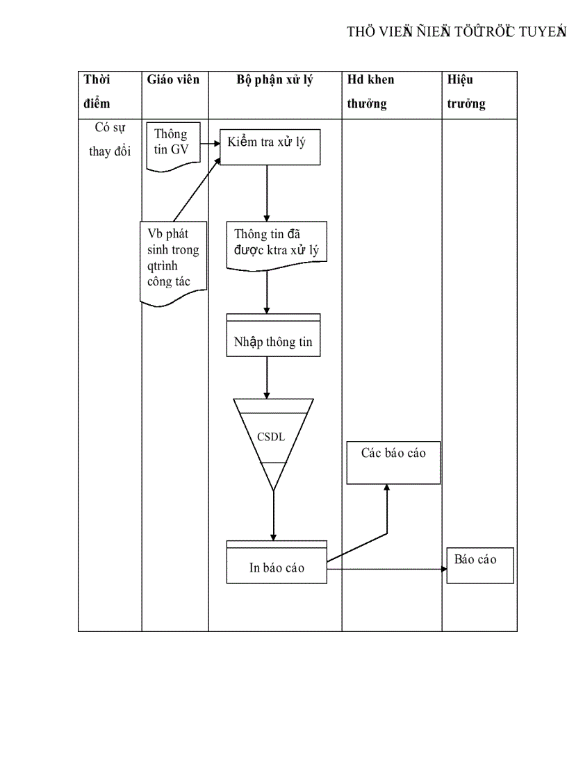image for page Phân tích và thiết kế hệ thống thông tin quản lý giáo viên tại trường tiểu học Kim Đồng