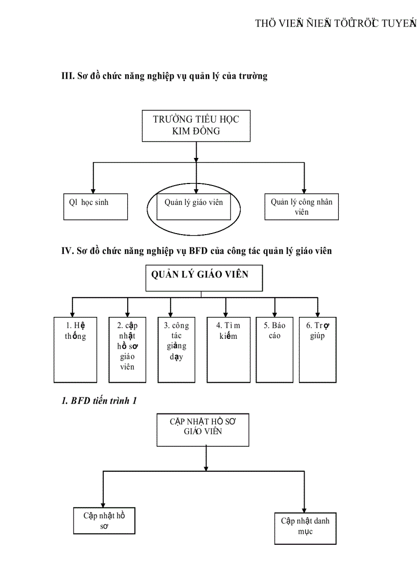 image for page Phân tích và thiết kế hệ thống thông tin quản lý giáo viên tại trường tiểu học Kim Đồng