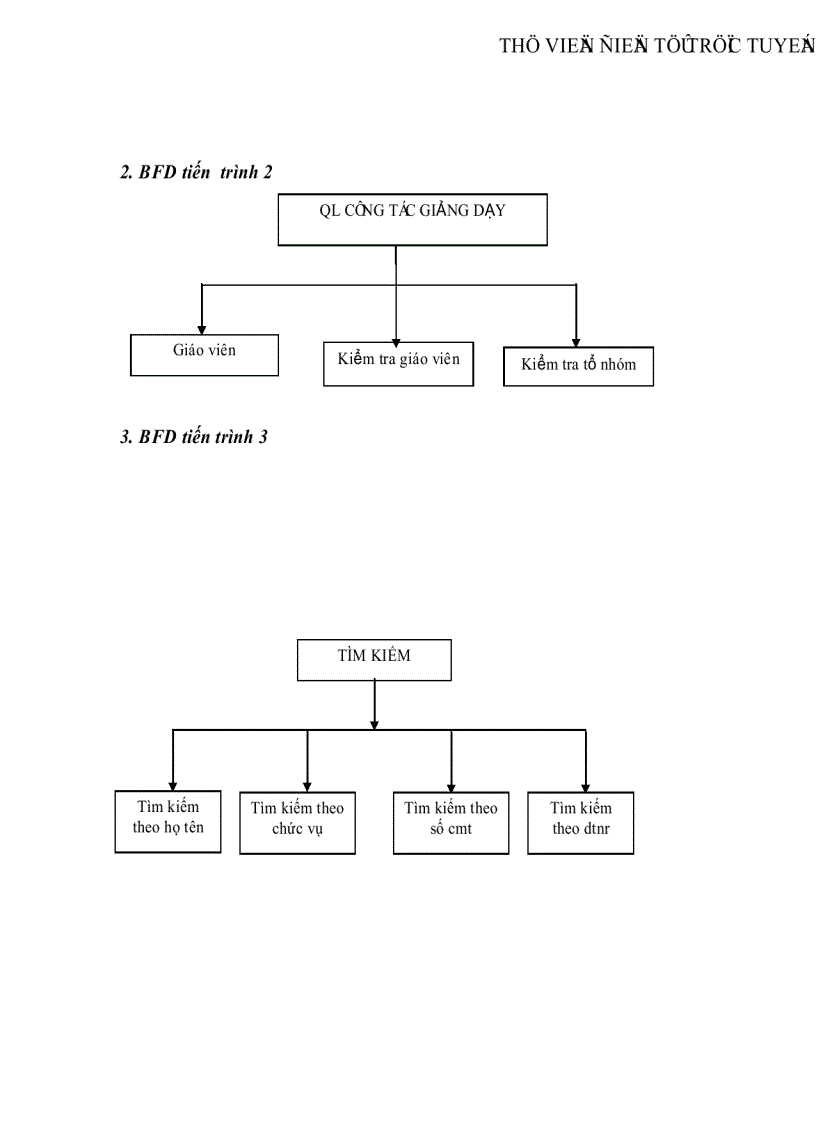 image for page Phân tích và thiết kế hệ thống thông tin quản lý giáo viên tại trường tiểu học Kim Đồng