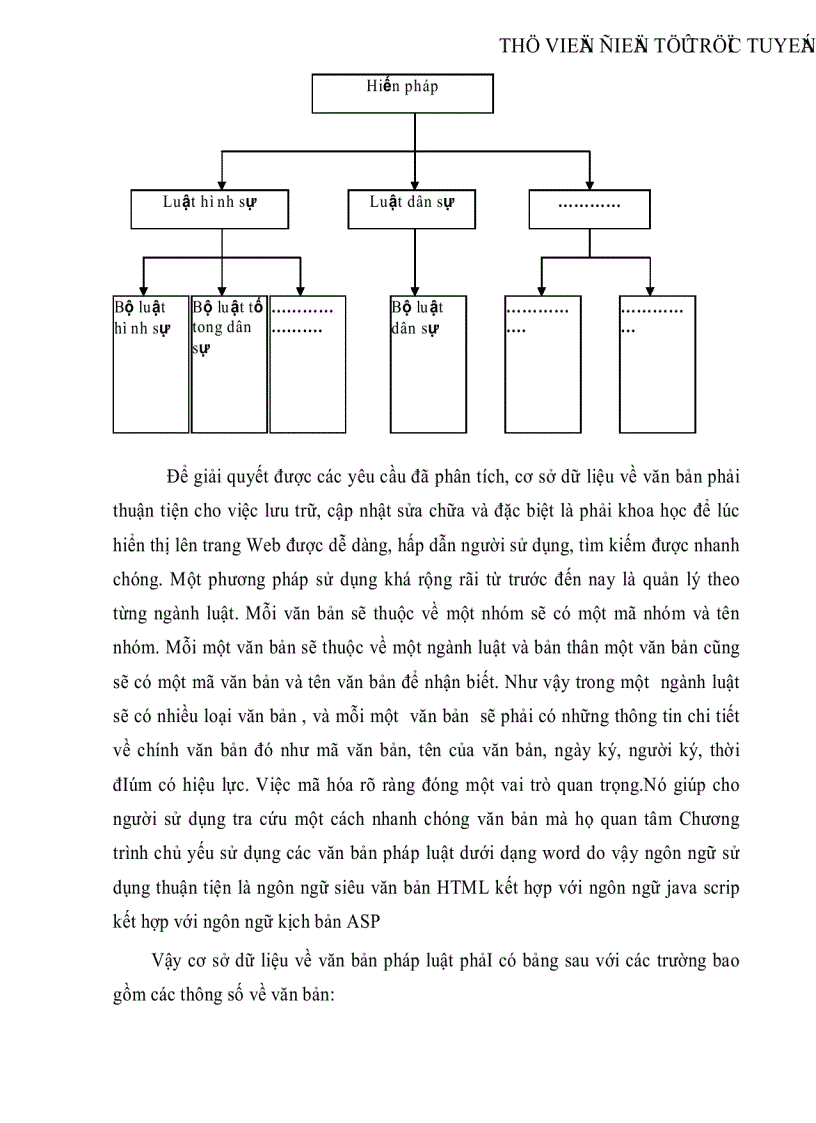 image for page Thiết kế Website và ứng dụng thiết kế chương trình quản lý văn bản pháp luật