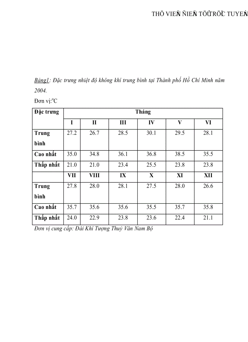 image for page Khảo sát diễn biến xâm nhập mặn trên sông Sài Gòn trong mùa khô năm 2005