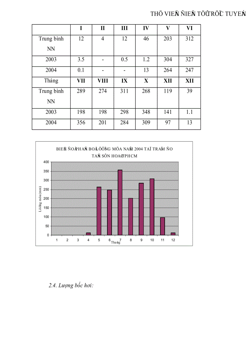 image for page Khảo sát diễn biến xâm nhập mặn trên sông Sài Gòn trong mùa khô năm 2005