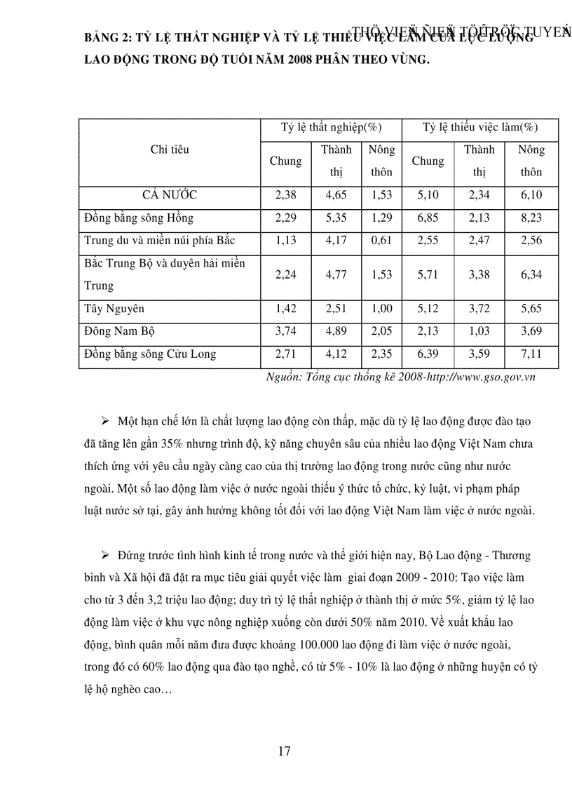 image for page Phân tích thực trạng việc làm và thu nhập người dân xã Hương Chữ huyện Hương Trà tỉnh Thừa Thiên Huế