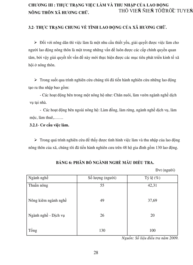 image for page Phân tích thực trạng việc làm và thu nhập người dân xã Hương Chữ huyện Hương Trà tỉnh Thừa Thiên Huế