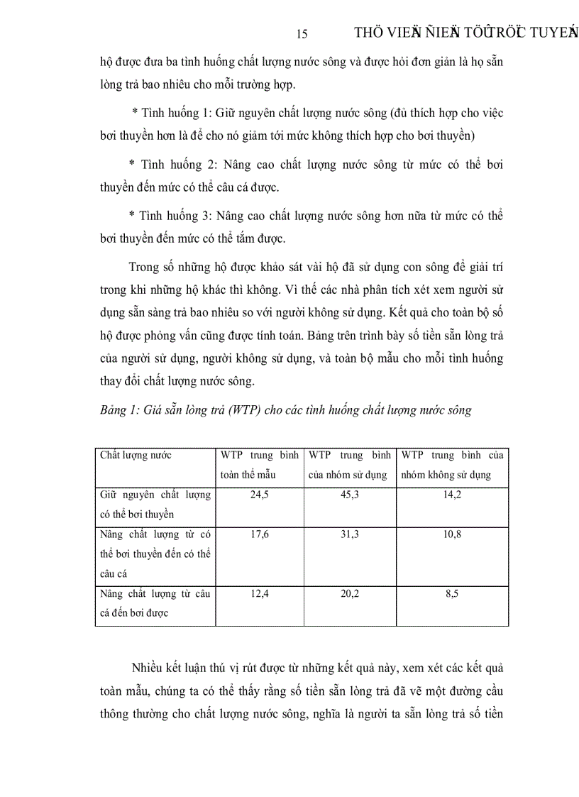 image for page Xây dựng mô hình xác định mức phí đóng góp của cộng đồng dân cư trực tiếp hưởng lợi từ việc cải thiện môi trường sông Tô Lịch giúp giảm bớt gánh nặng chi tiêu Ngân sách Nhà Nước