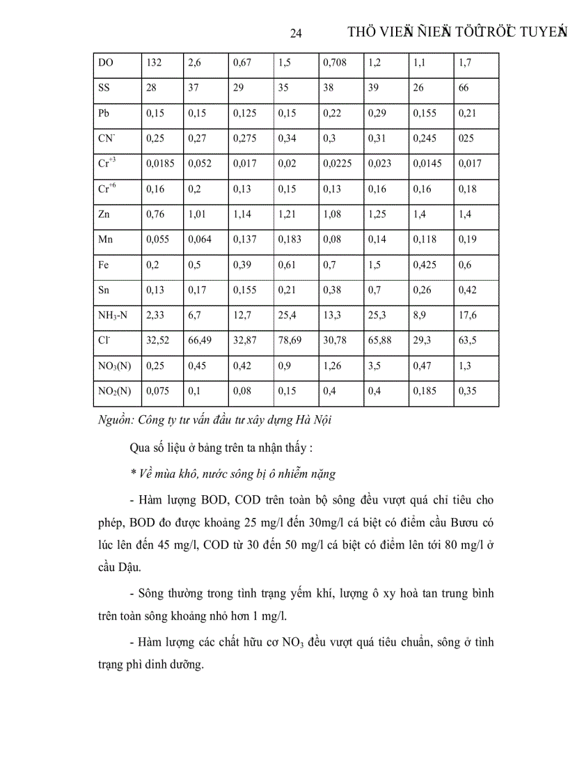 image for page Xây dựng mô hình xác định mức phí đóng góp của cộng đồng dân cư trực tiếp hưởng lợi từ việc cải thiện môi trường sông Tô Lịch giúp giảm bớt gánh nặng chi tiêu Ngân sách Nhà Nước